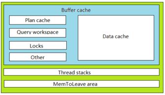 SQL Server与Oracle 服务器体系结构与数据库服务对比分析