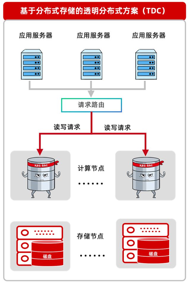 数据库选型 运维视角下的多租户架构与Oracle服务器考量