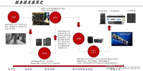 多因素共振催动需求上扬，服务器产业链迎“甜蜜期”，数据库服务成关键引擎