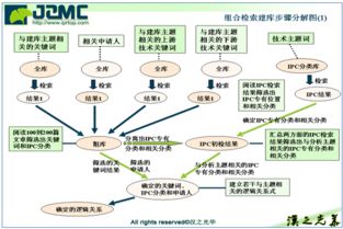 企业专题专利数据库 赋能创新与战略决策的核心数据库服务