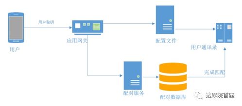 探探微服务架构解析 从单体到云原生，看FeelTouch数据库服务的演进